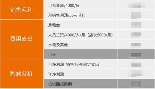 如意餛飩加盟利潤分析，影響因素諸多，請結合實際情況分析